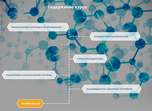 МИКРОЧИПОВЫЕ БИОСЕНСОРНЫЕ СИСТЕМЫ | eNano