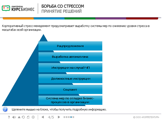 Электронный курс Борьба со стрессом, Слайды