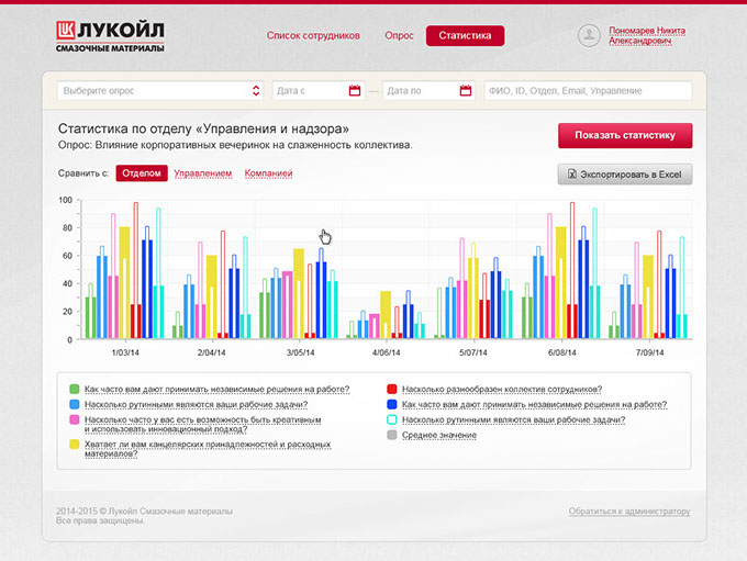 Система Удовлетворенности Внутренним Клиентом для ОАО «ЛЛК-Интернешнл» - скриншот 1