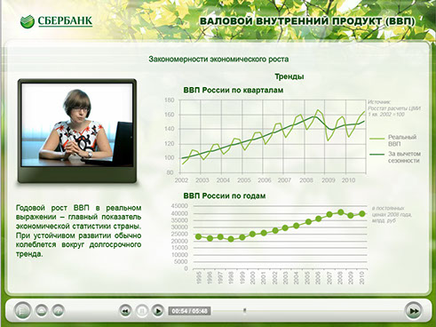 Серия видеолекций по экономике для ОАО «Сбербанк России» - закономерности экономического роста