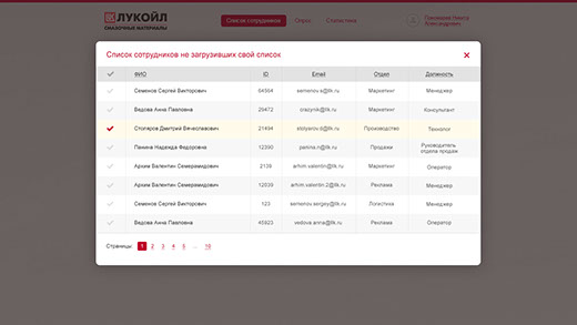 Онлайн-система оценки удовлетворенности внутренним клиентом для ООО «ЛЛК-Интернешнл» - список сщтрудников