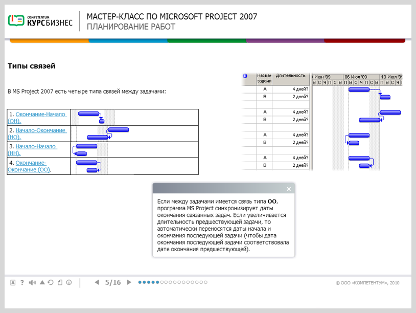 Электронный курс Мастер-класс по Microsoft Project 2007, Интерактивные упражнения