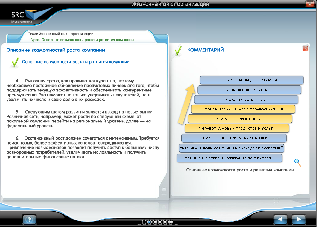 «Жизненный цикл организации. Базовый курс» - готовый электронный SCORM курс SRC Мультимедиа