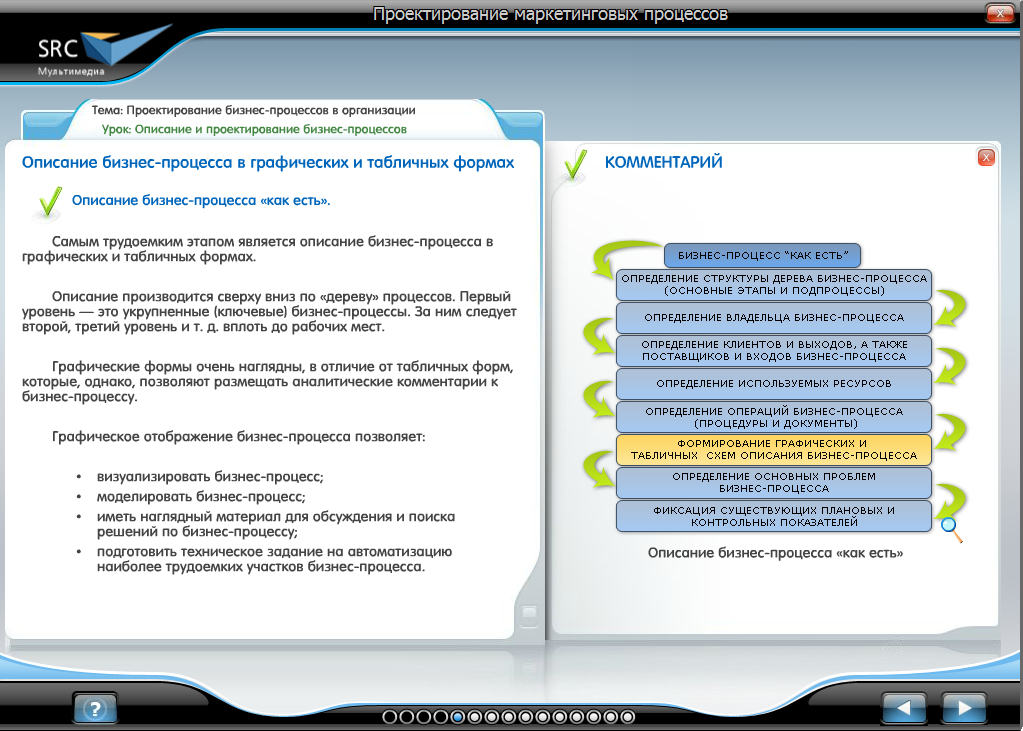Электронный курс Проектирование маркетинговых процессов, Слайды