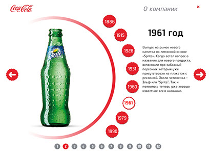 Мультимедийный курс «Основные навыки мерчендайзинга» для компании Coca-Cola - слайд о компании