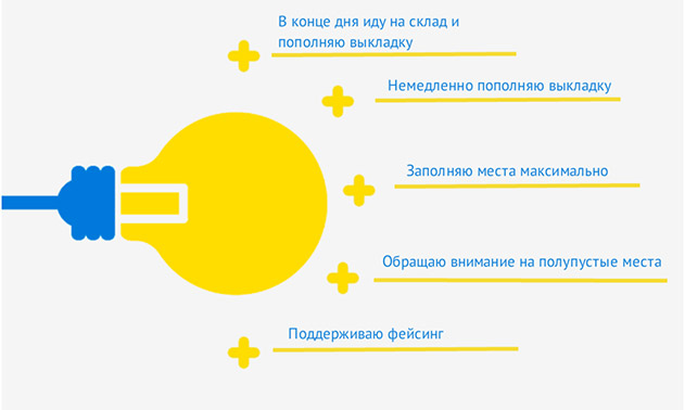 электронный курс «Порядок. Полнота. Ценники» для компании CASTORAMA - контроль полноты выкладки