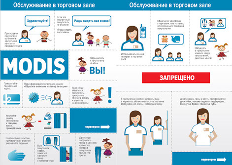 Инфографика для компании MODIS - обслуживание в торговом зале