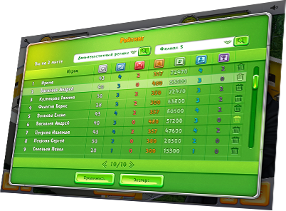 Игровой симулятор переговоров и продаж на рынке B2B для Russ Outdoor - рейтинг Игровой симулятор переговоров и продаж на рынке B2B для Russ Outdoor - рейтинг