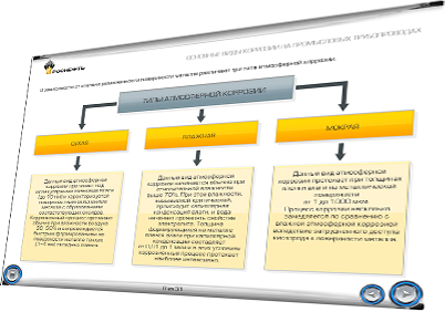 Информационные дистанционные курсы для ОАО «НК «РОСНЕФТЬ» «Промысловые трубопроводы» и «Ремонт промысловых трубопроводов» - типы коррозии