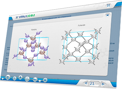 Мультимедийный учебный курс «Химия для нехимиков» для ОАО «ОХК «Уралхим» - классификация по строению