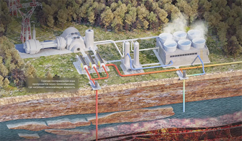 Электронный курс «Основы современной энергетики» для компании  «ЕвроСибЭнерго» - 3D модель геотермальной электростанции