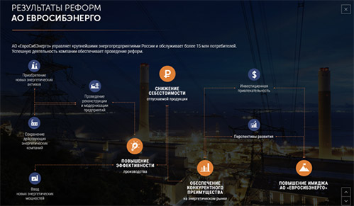 Электронный курс «Основы современной энергетики» для компании  «ЕвроСибЭнерго» - результаты реформ АО ЕВРОСИБЭЭНЕРГО
