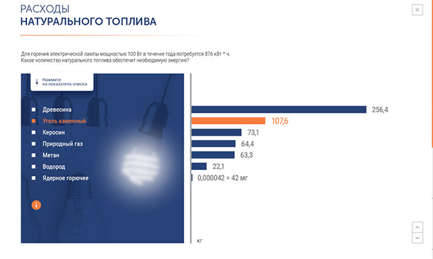 Электронный курс «Основы современной энергетики» для компании  «ЕвроСибЭнерго» - расходы натурального топлива