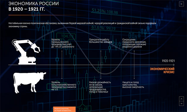 Электронный курс «Основы современной энергетики» для компании  «ЕвроСибЭнерго» - экономика России 1920-1921гг.