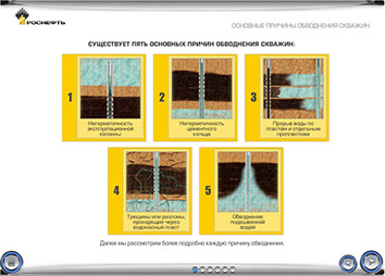 Мультимедийный дистанционный курс для ОАО «НК «РОСНЕФТЬ» «Ремонтно-изоляционные работы в скважинах» - основные причины обводнения скважин