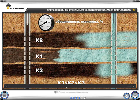 Мультимедийный дистанционный курс для ОАО «НК «РОСНЕФТЬ» «Ремонтно-изоляционные работы в скважинах» - прорыв по отдельным пропласткам