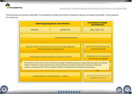 Мультимедийный дистанционный курс для ОАО «НК «РОСНЕФТЬ» «Ремонтно-изоляционные работы в скважинах» - основные тампонажные материалы для РИР