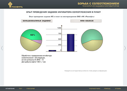 Мультимедийный дистанционный курс для ОАО «НК «РОСНЕФТЬ» «Борьба с осложнениями при добыче нефти» - опыт проведения задавок ИС в пласт