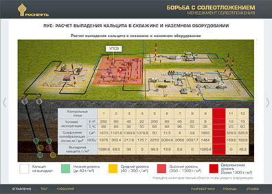 Мультимедийный дистанционный курс для ОАО «НК «РОСНЕФТЬ» «Борьба с осложнениями при добыче нефти» - расчет выпадения кальцита в оборудовании