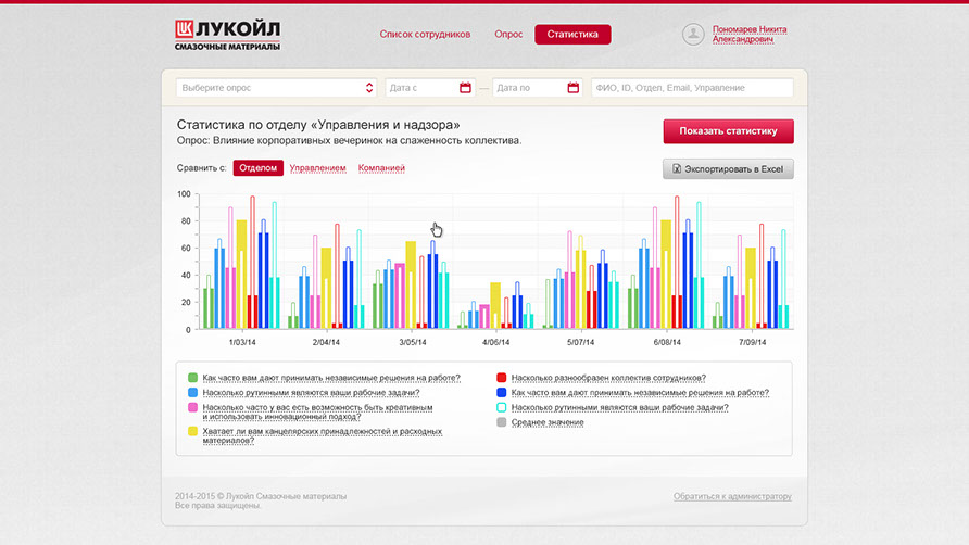 Онлайн-система оценки удовлетворенности внутренним клиентом для ООО «ЛЛК-Интернешнл» - визуализация результатов опроса