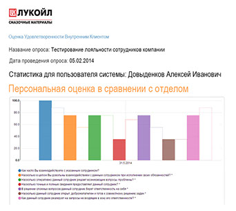 Онлайн-система оценки удовлетворенности внутренним клиентом для ООО «ЛЛК-Интернешнл» - экспорт результатов в exel