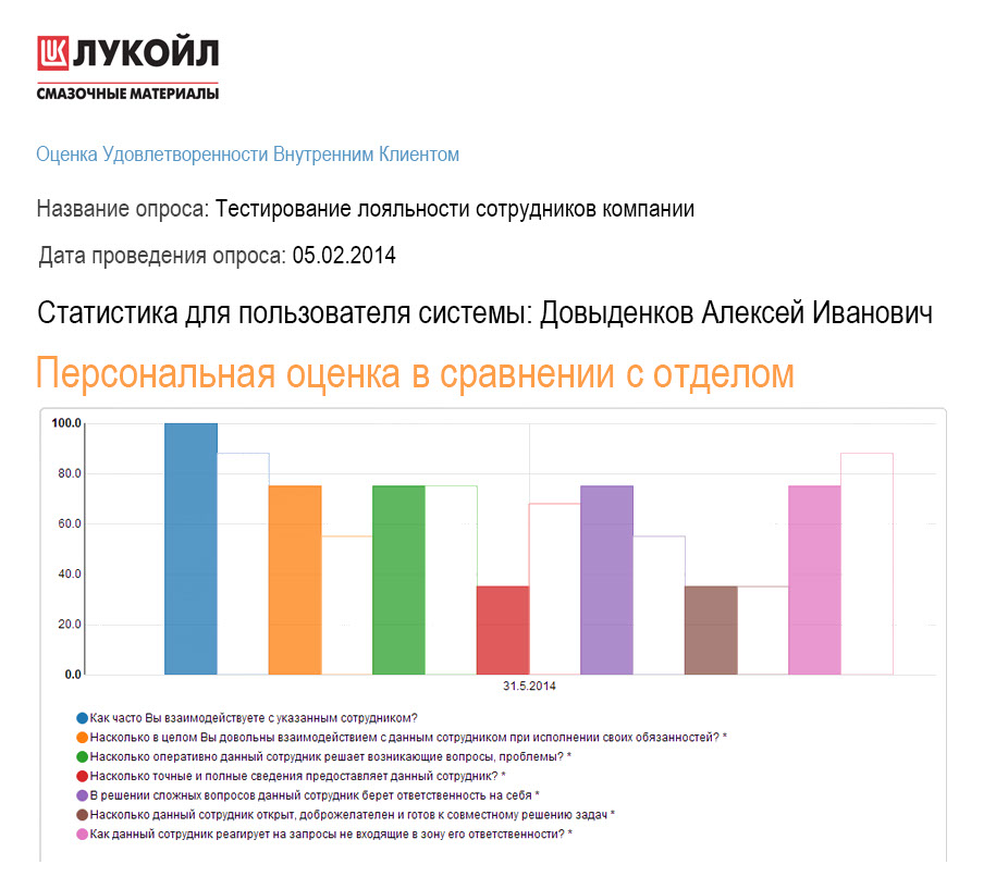 Онлайн-система оценки удовлетворенности внутренним клиентом для ООО «ЛЛК-Интернешнл» - экспорт результатов в exel