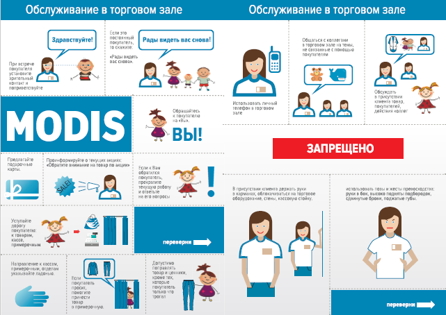 Инфографика | MODIS