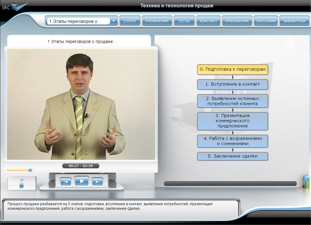 Видеокурс Техника и технология продаж, Видеолекции