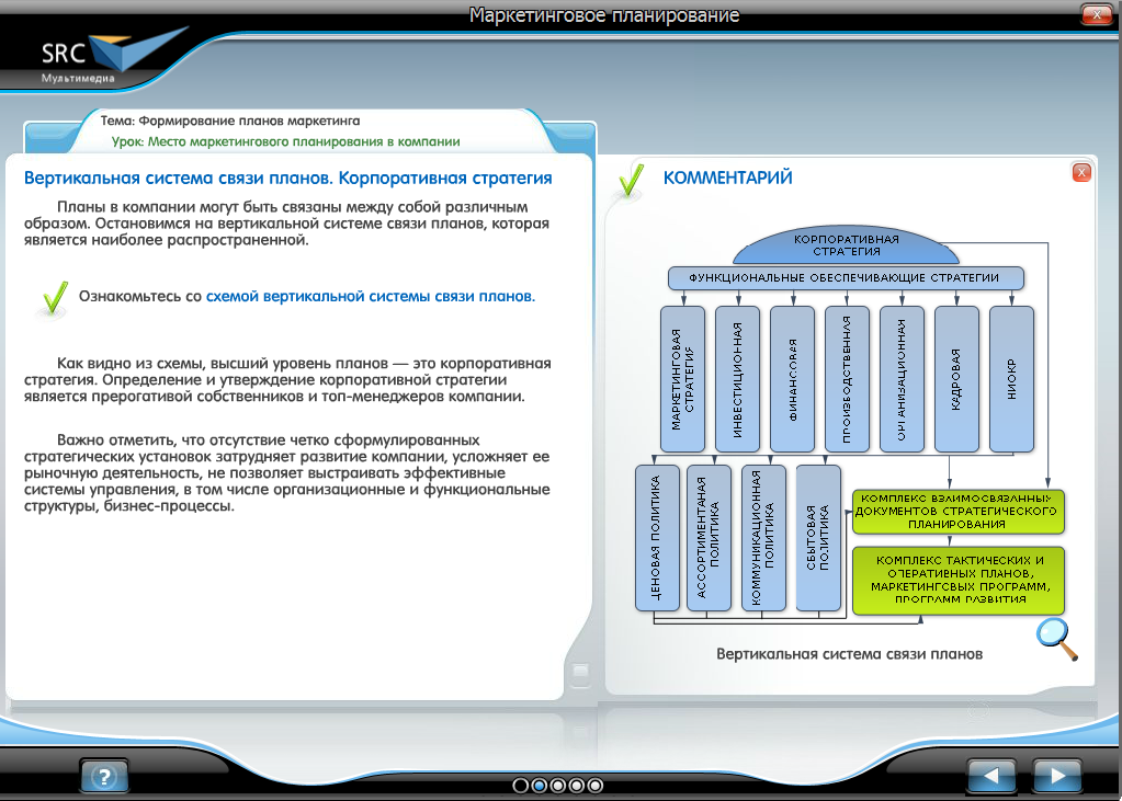 «Маркетинговое планирование» - готовый электронный SCORM курс SRC Мультимедиа