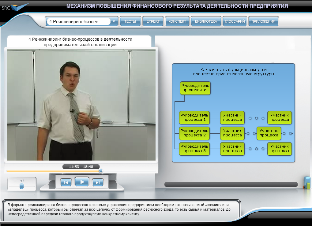Видеокурс Система сбалансированных показателей и механизм повышения финансовой результативности, Видеолекции