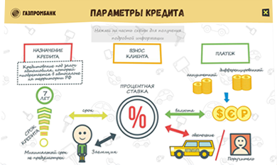 Электронные справочники по кредитным продуктам для Газпромбанка - параметры кредита слайд 2