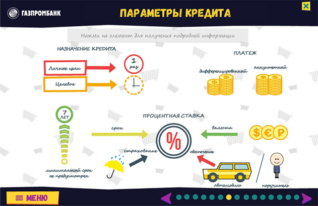 Электронные справочники по кредитным продуктам для Газпромбанка - инфографика