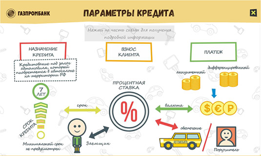 Электронные справочники по кредитным продуктам для Газпромбанка - параметры кредита