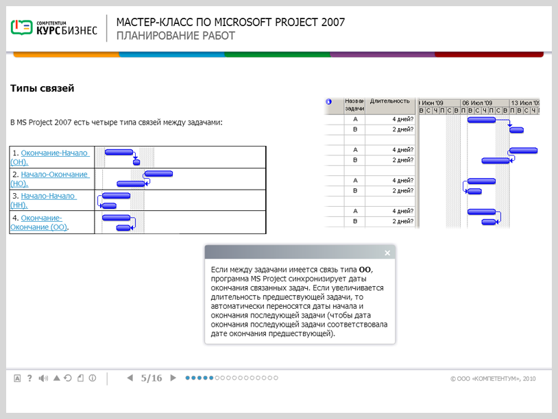 «Мастер-класс по Microsoft Project 2007» - готовый электронный SCORM курс SRC Мультимедиа
