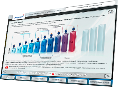 Мультимедийный курс «Управление вознаграждением РСС» для ОАО «Северсталь» - система оплаты труда, четырнадцатый слайд