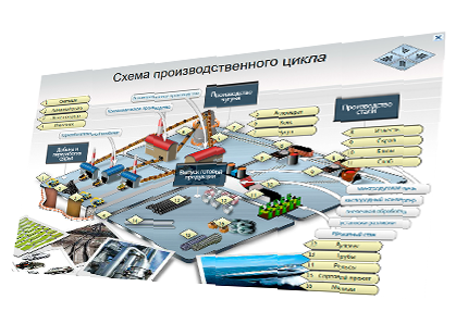 Мультимедийный курс «Добро пожаловать в компанию Северсталь!» - схема производственного цикла