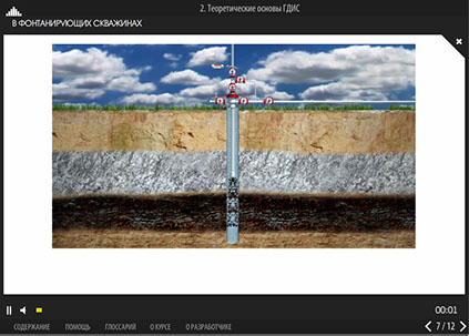 Мультимедийный дистанционный курс для ОАО «НК «РОСНЕФТЬ» «Гидродинамическое исследование скважин» - теоретические основы ГДИС