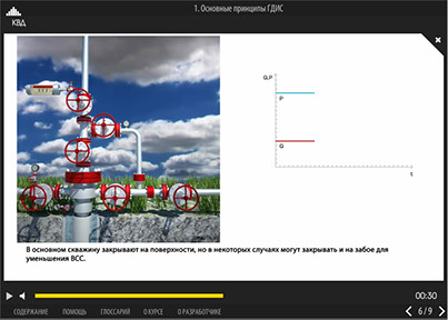 Мультимедийный дистанционный курс для ОАО «НК «РОСНЕФТЬ» «Гидродинамическое исследование скважин» - основные принципы ГДИС