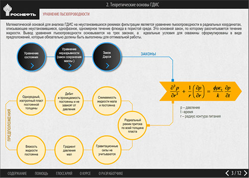 Мультимедийный дистанционный курс для ОАО «НК «РОСНЕФТЬ» «Гидродинамическое исследование скважин» - уравнение пьезопроводности