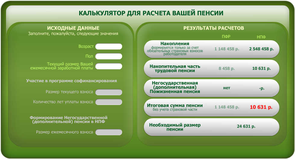 Как получить пенсию сбер нпф. Пенсионный калькулятор. ПФР пенсионный калькулятор. Размер пенсии Сбербанк НПФ. Калькулятор пенсионных накоплений.