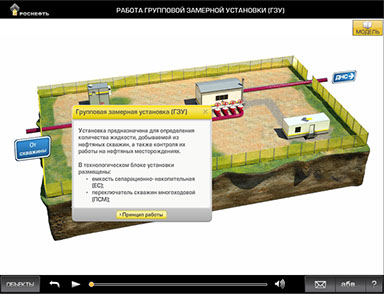 Мультимедийный дистанционный курс для «РОСНЕФТЬ» «Наземные сооружения для эксплуатации нефтяных месторождений» - работа замерной установки ГЗУ